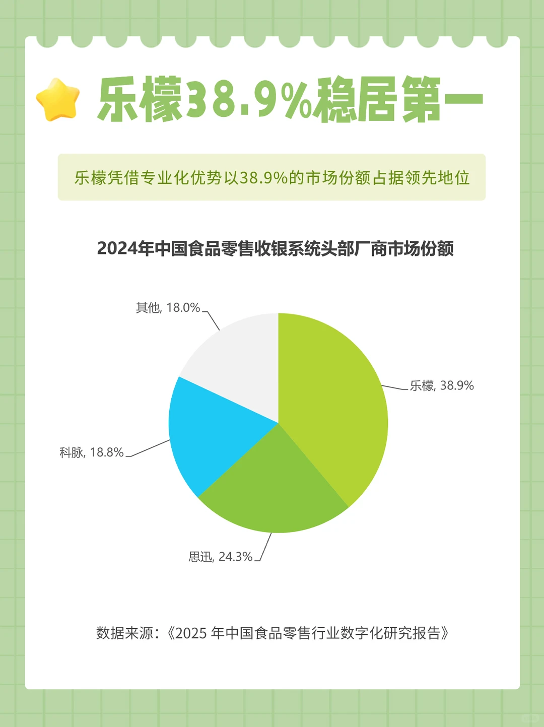食品零售行业重磅报告发布,乐檬排名第一
