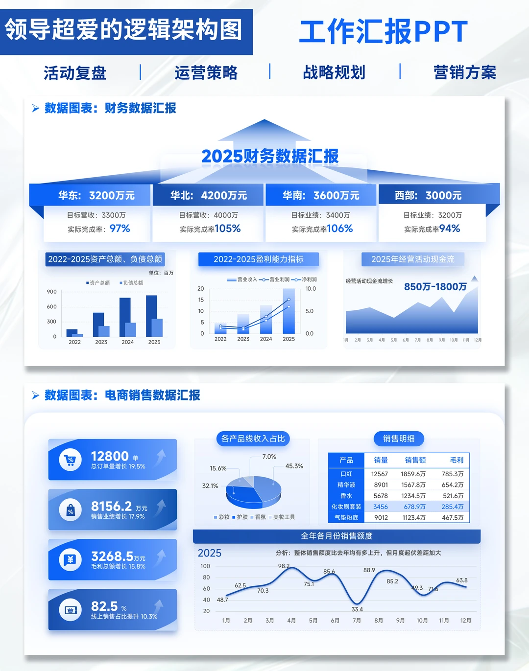 数字化营销年终总结PPT|述职直接封神!