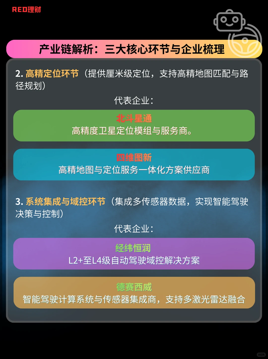每天一个板块解析|智能驾驶的爆发