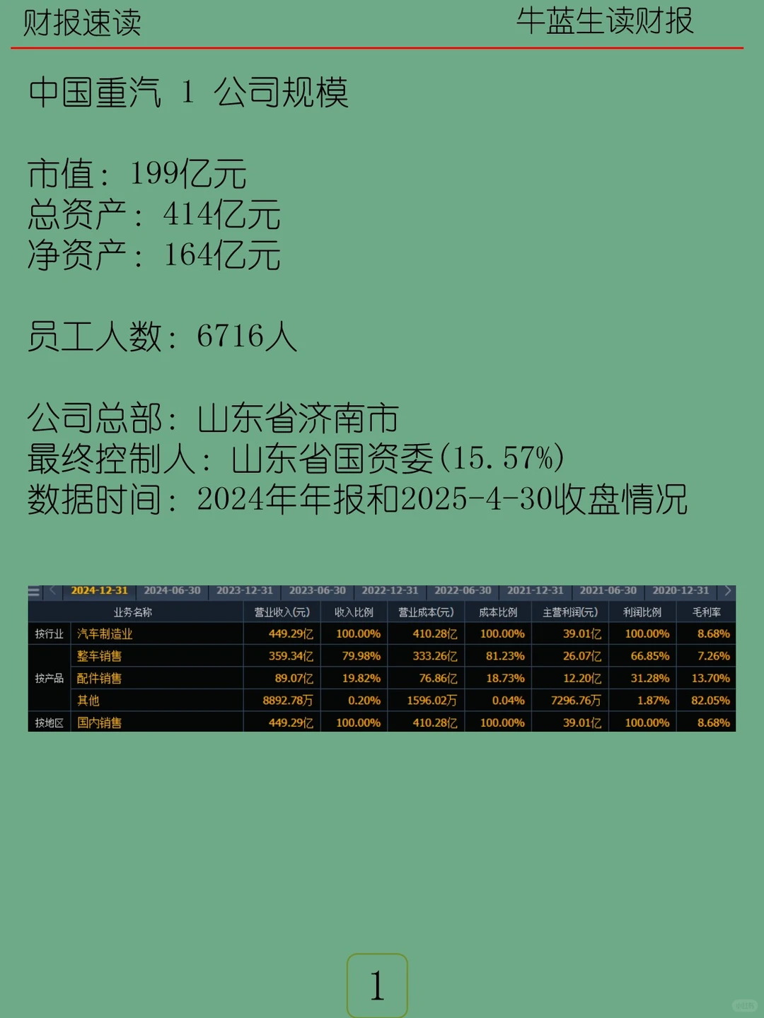 2024年报 | 038 中国重汽