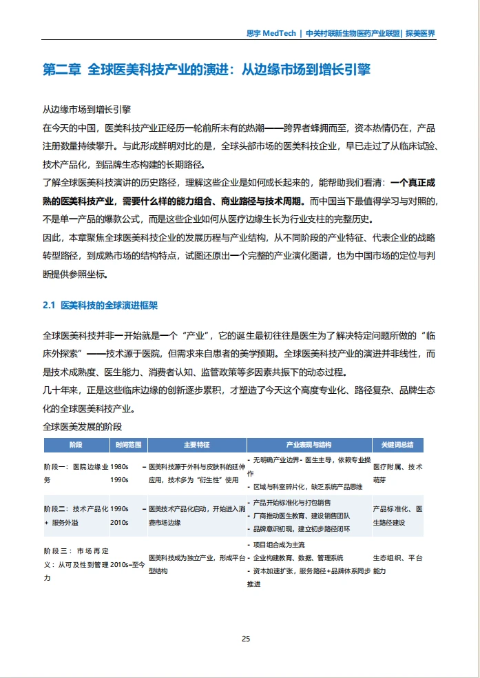 112页报告 | 2025全球医美科技白皮书