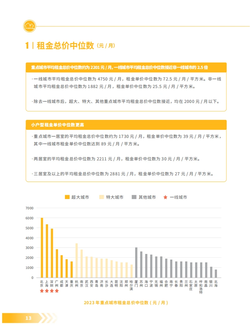 2024年度中国重点城市租赁住房发展报告