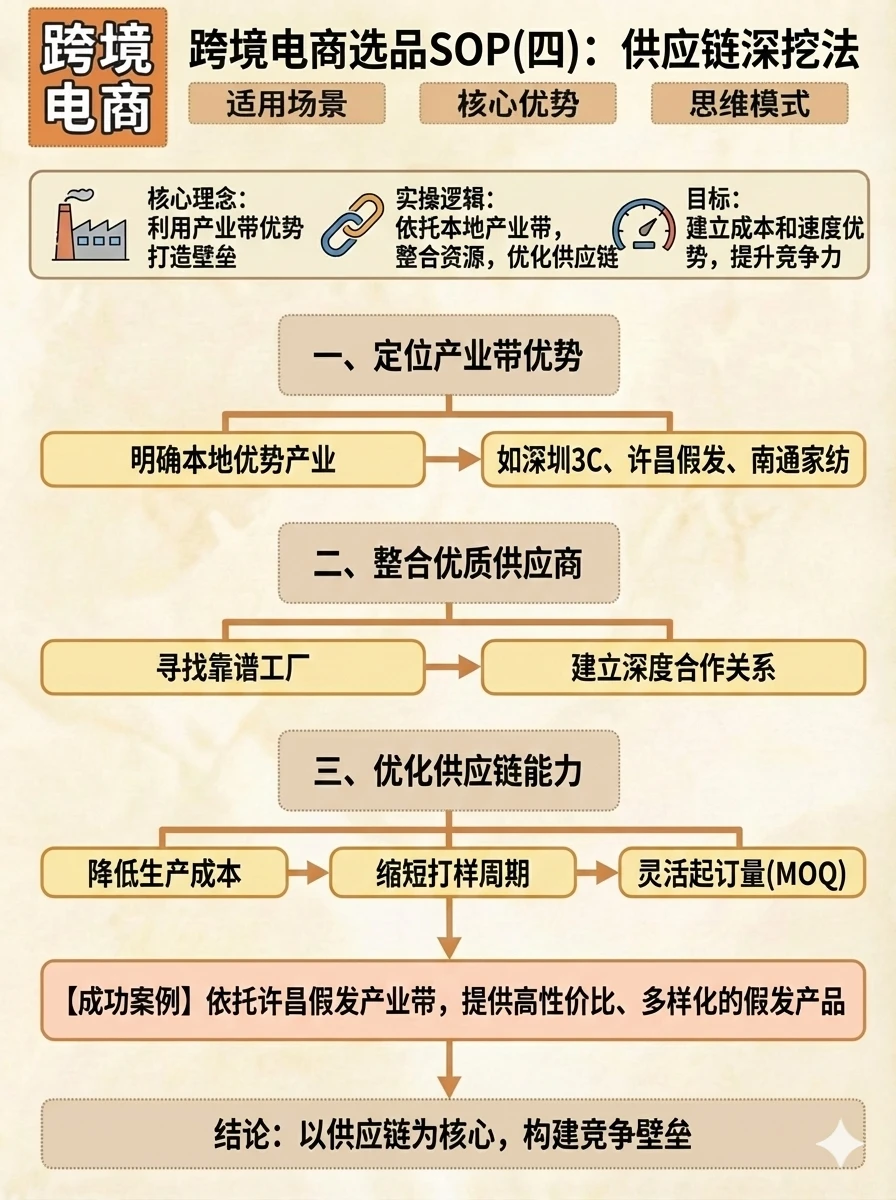 跨境电商运营高手的选品逻辑!5张图讲透