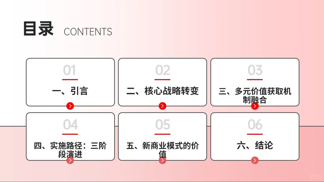 跨境电商服务行业_多元获利模式
