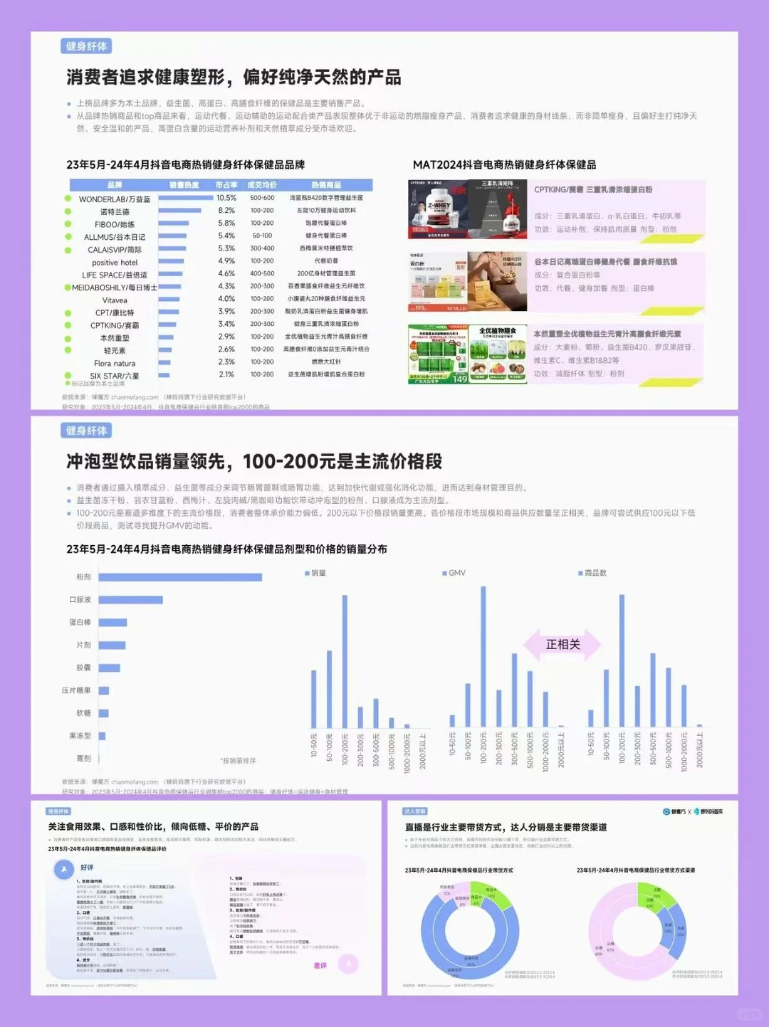 短视频电商丨保健品行业趋势洞察报告