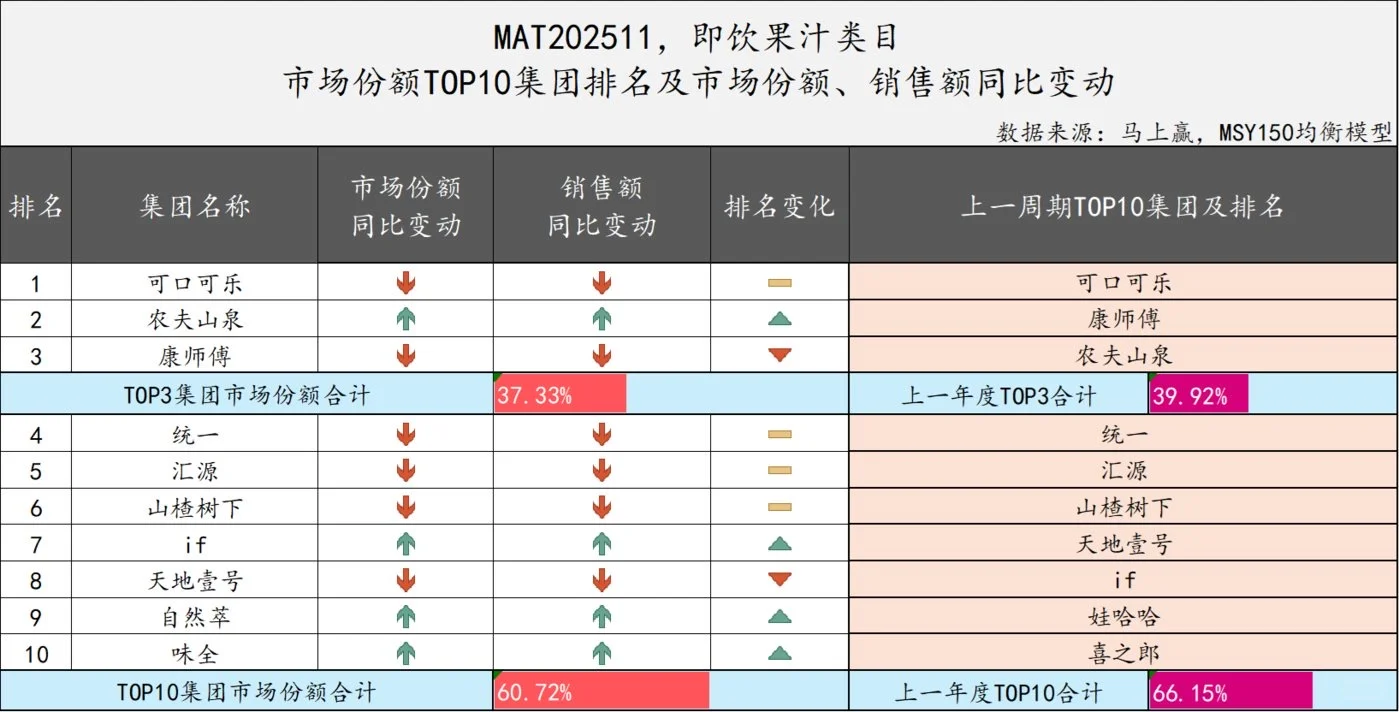 2025年11月国内饮料行业概况