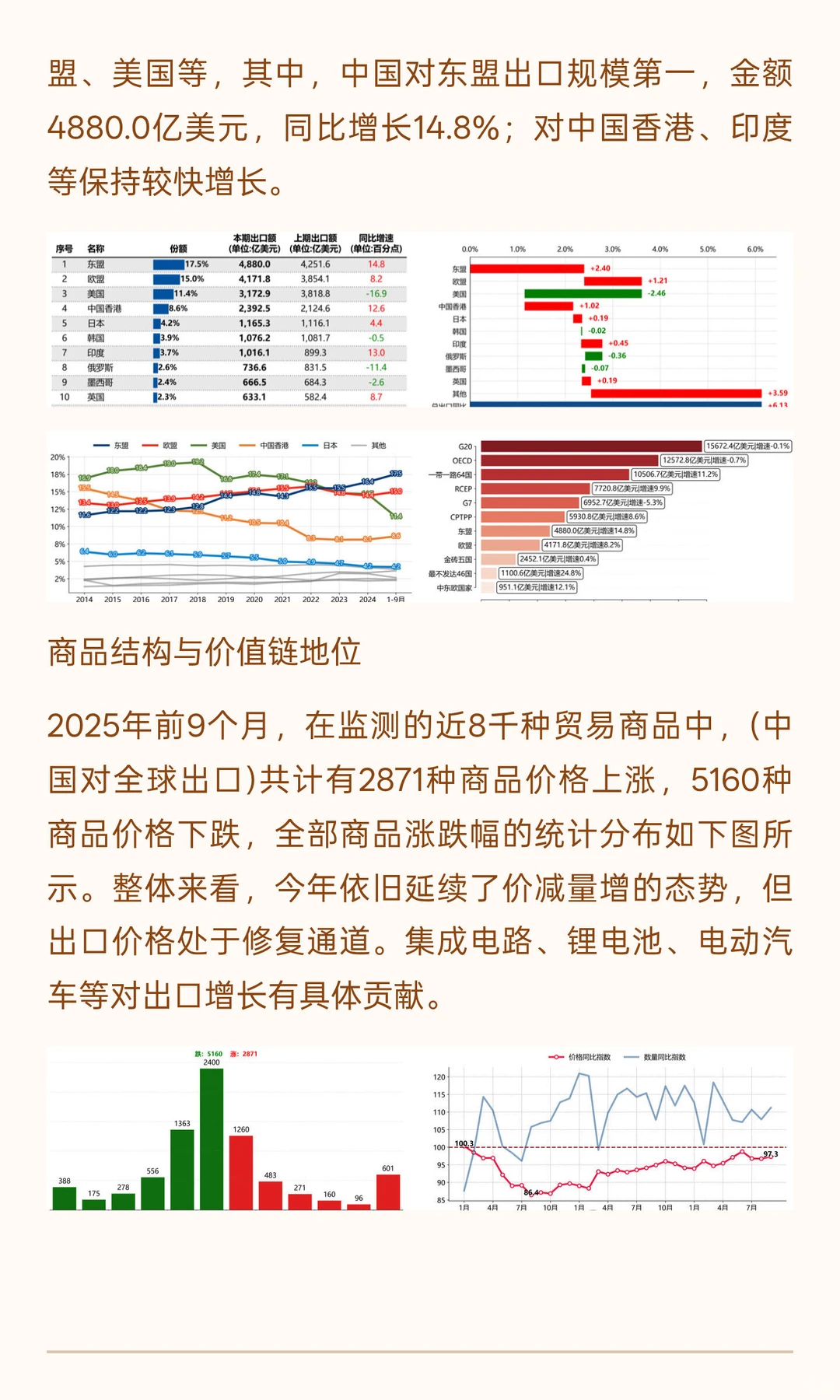 我国外贸形势简析及预测(2025年11月更新)