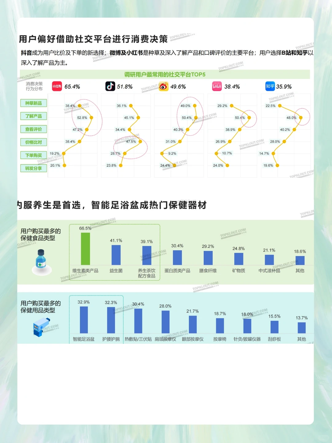 报告-滋养保健篇
