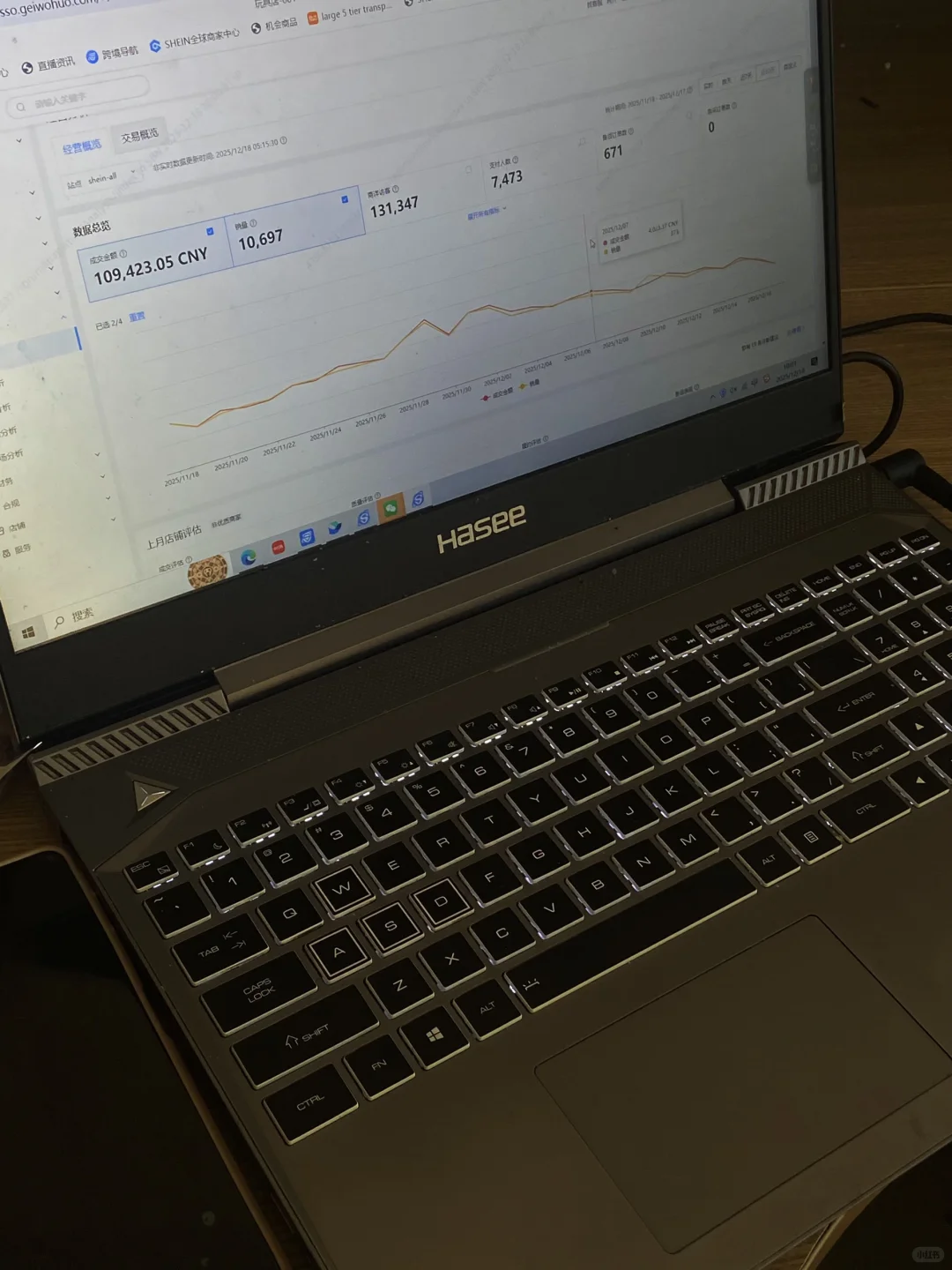 ?境电商跑通10+店铺我是怎么做的