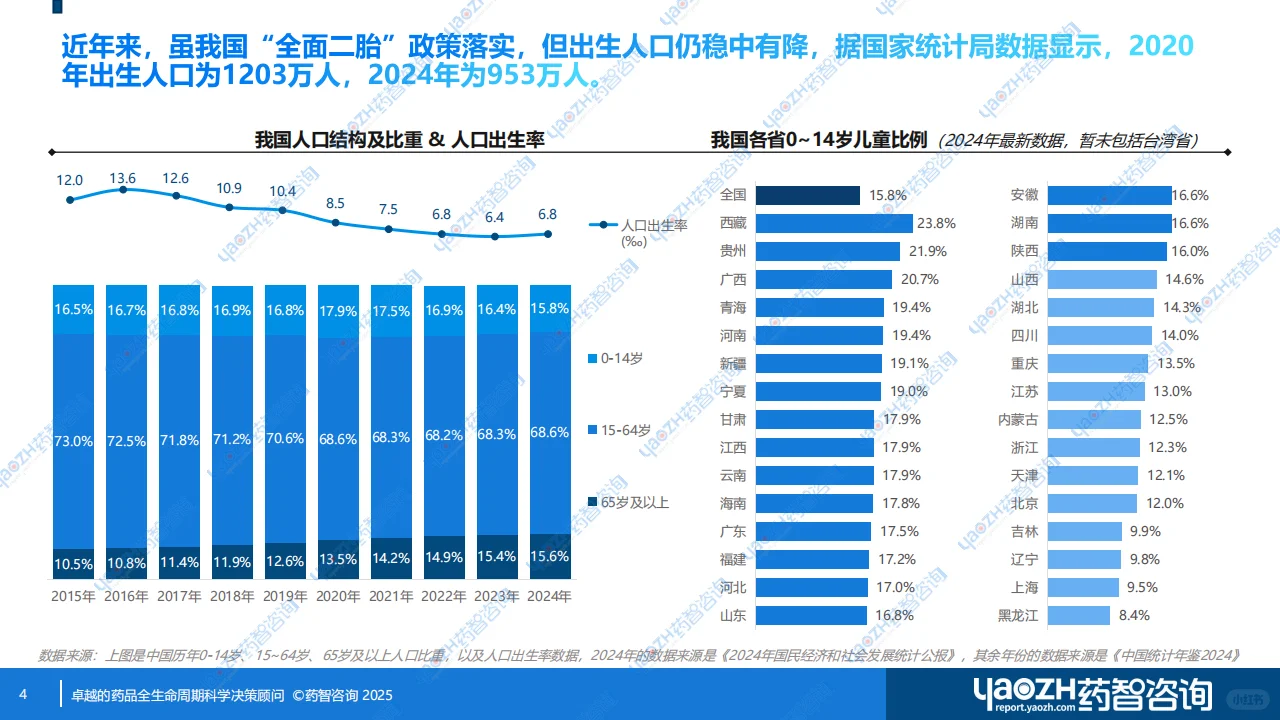 【消费者洞察】儿童感冒清热专用药分析报告