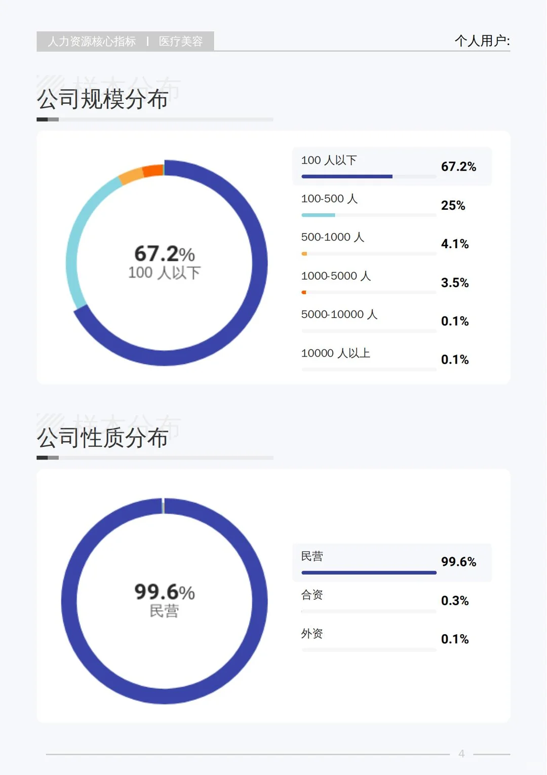 2025 医美行业白皮书揭秘