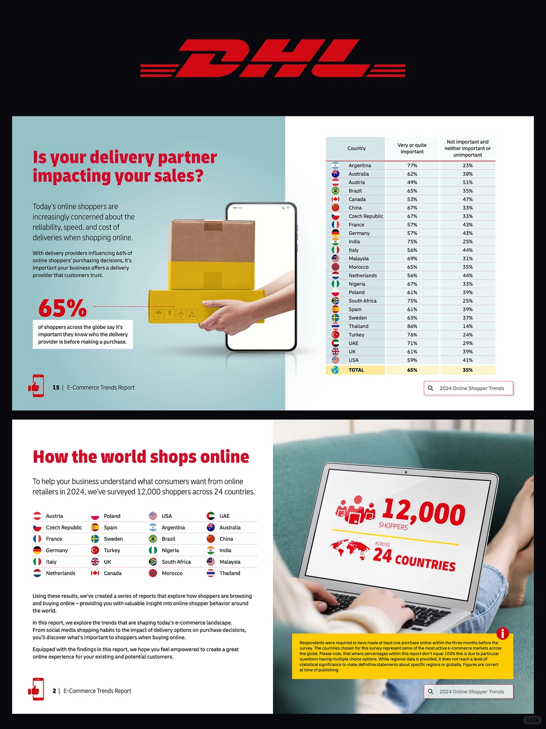 DHL这组电商报告PPT直接把我美哭了！