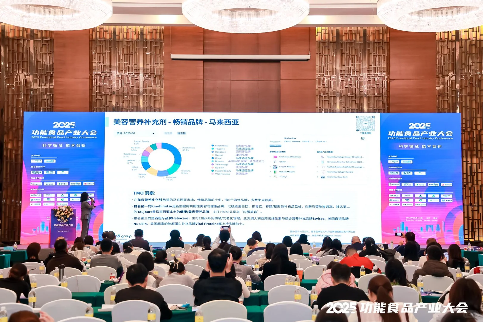 ? TMO Group 分享东南亚保健品电商洞察