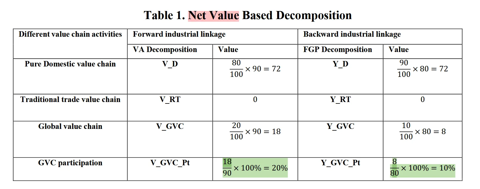 ?供应链系列/全球供应链全新核算框架(2)