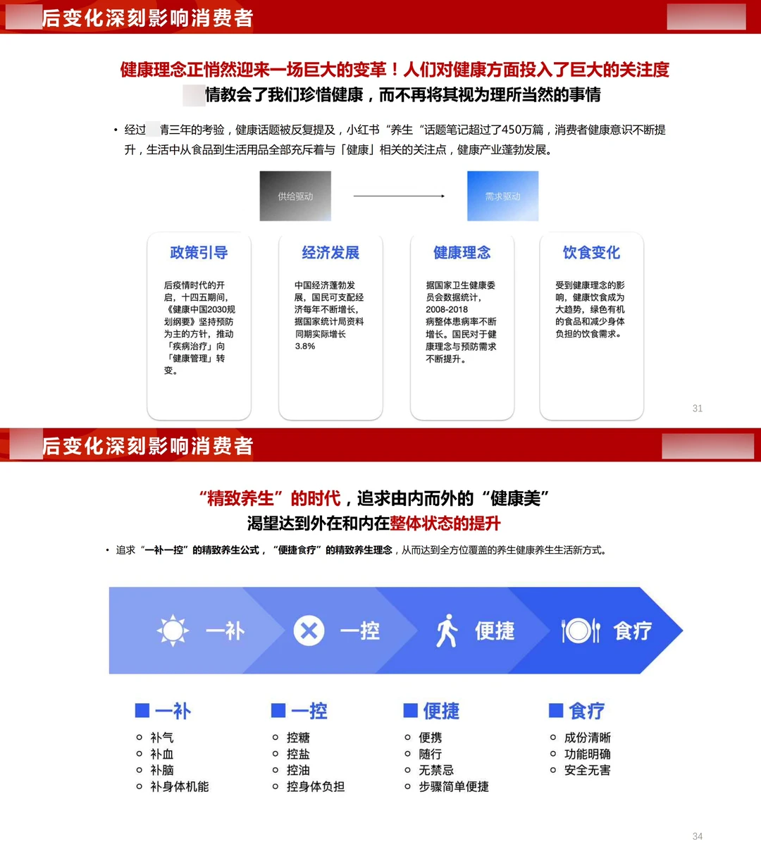 119页报告:银发➕养生?百万亿级大市场?