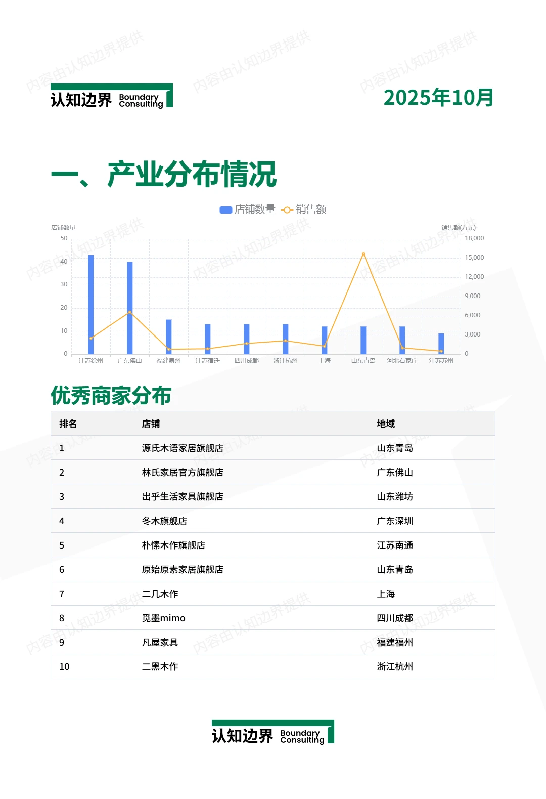 11月认知边界行业报告 餐边柜 住宅家具