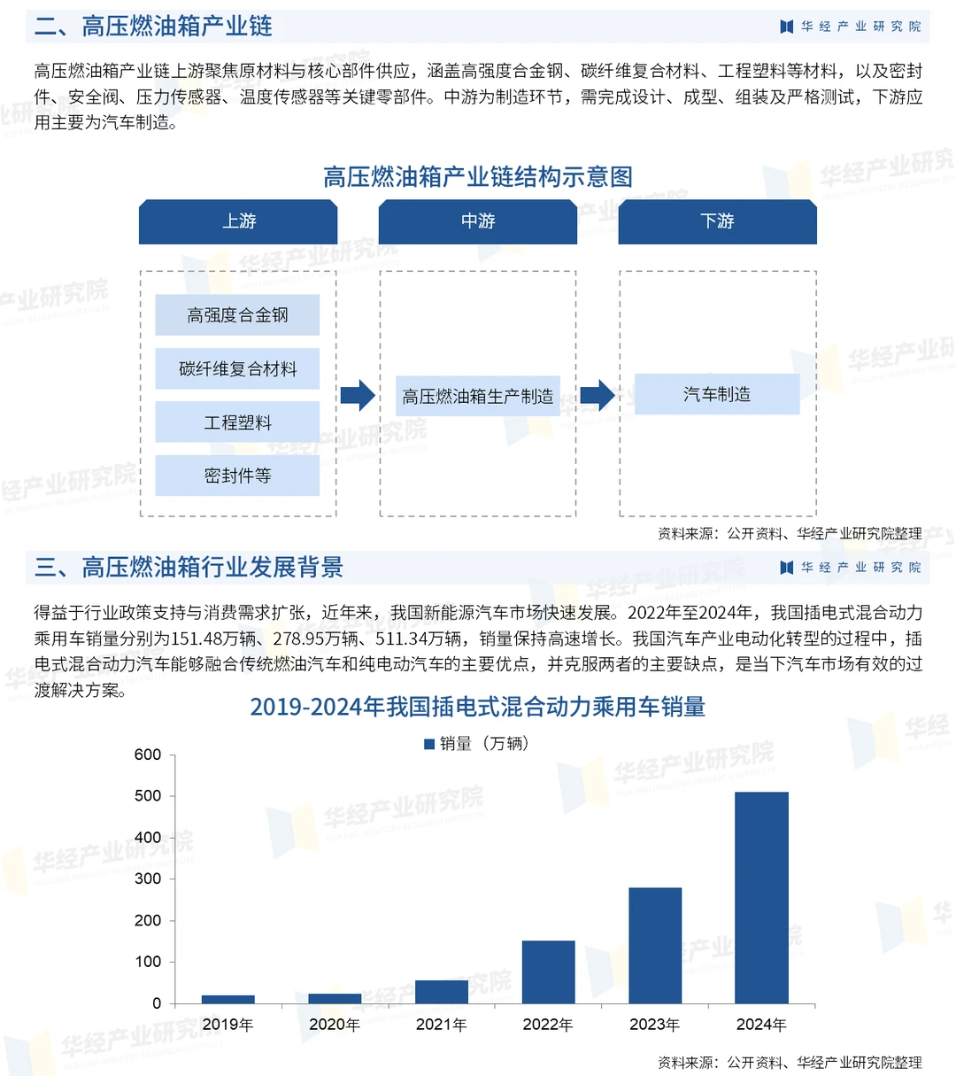 2026年中国高压燃油箱行业现状及趋势预测