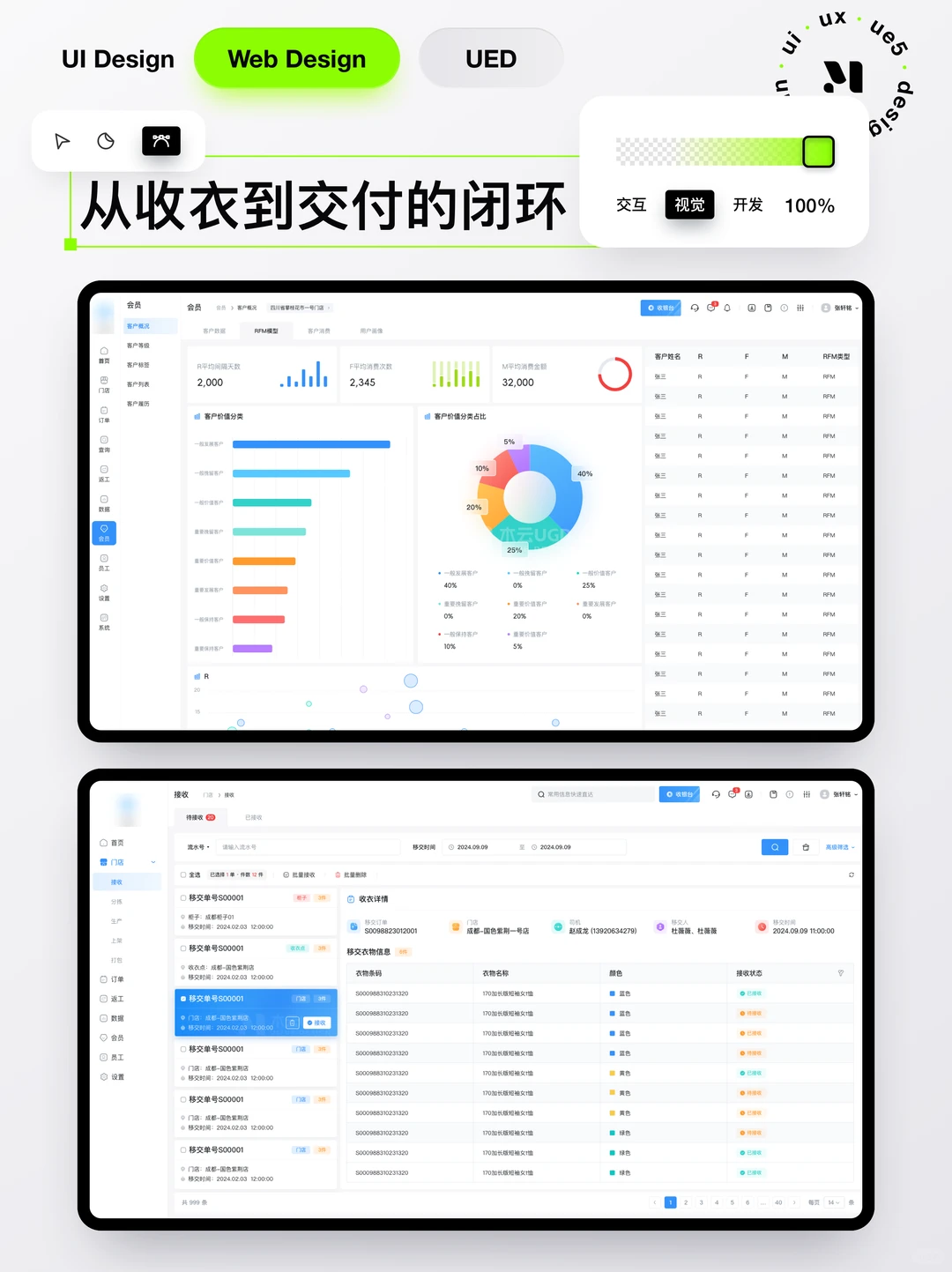 原创?洗护行业数字化升级方案