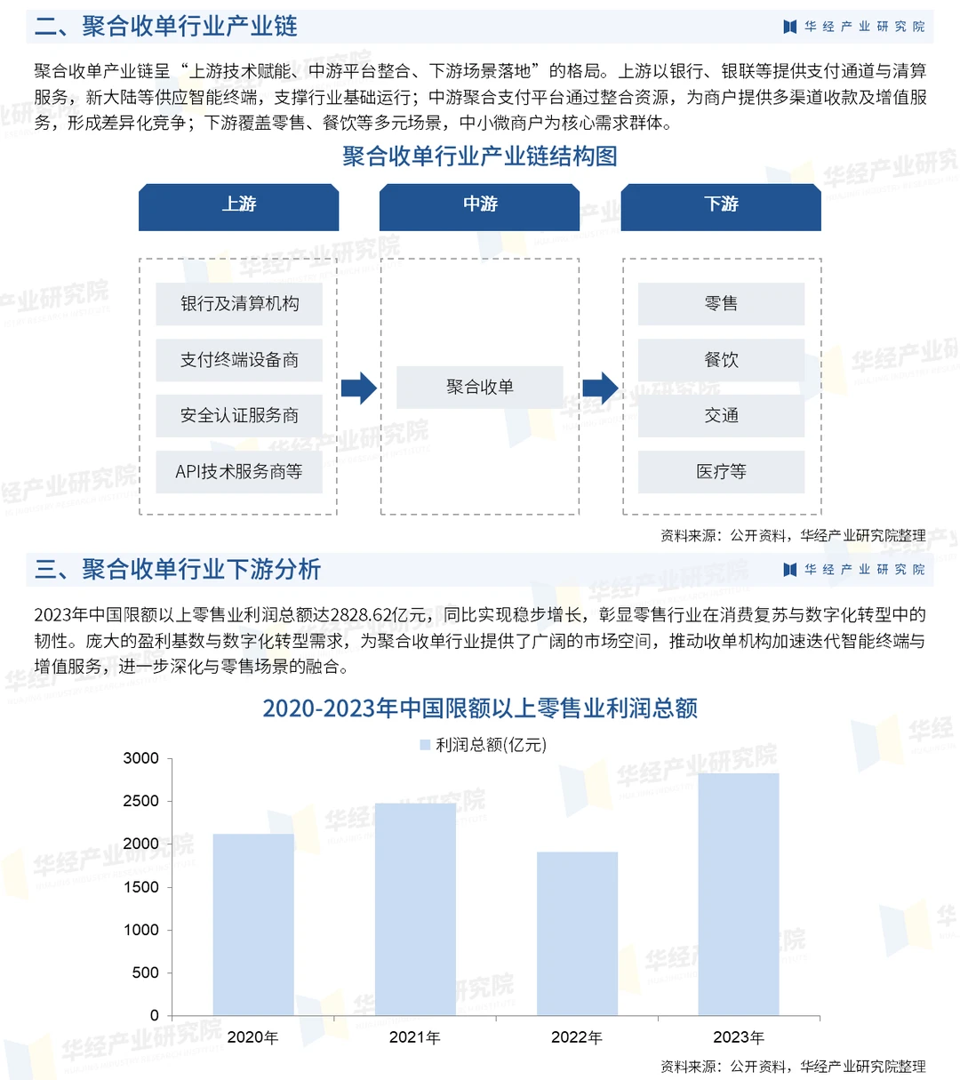 2026年中国聚合收单行业市场深度研究报告