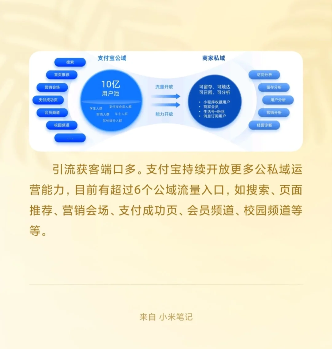 7张图带你秒懂支付宝私域运营白皮书