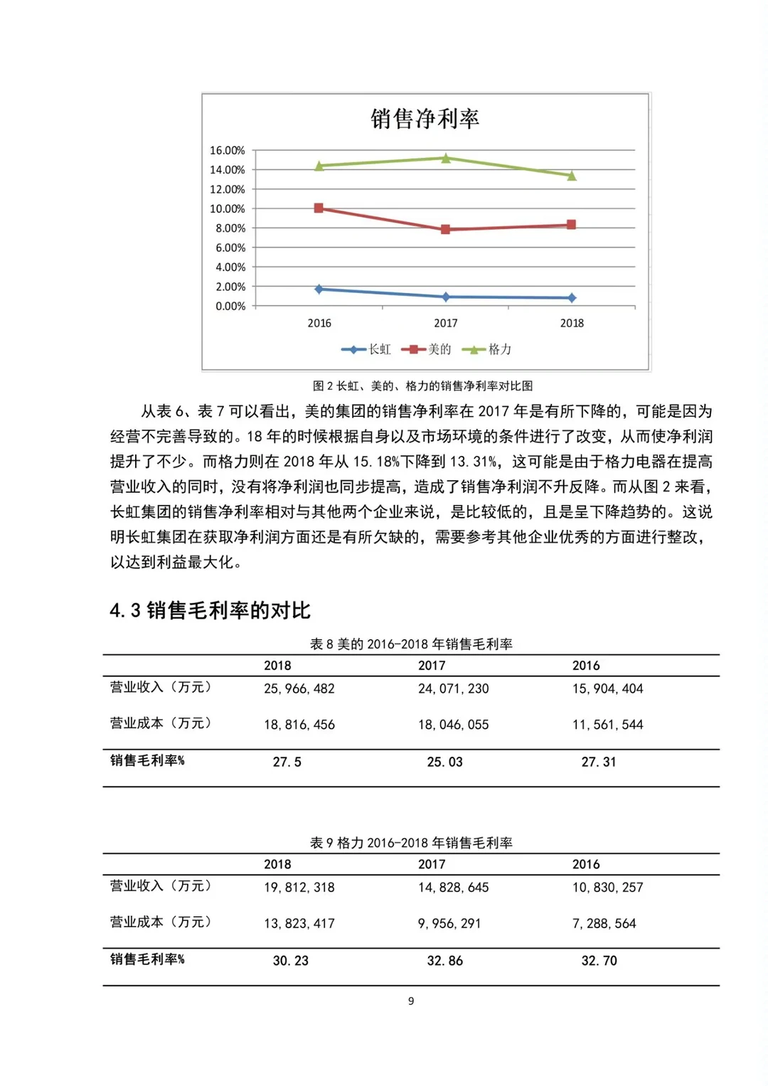 盈利能力分析—以长虹集团为例