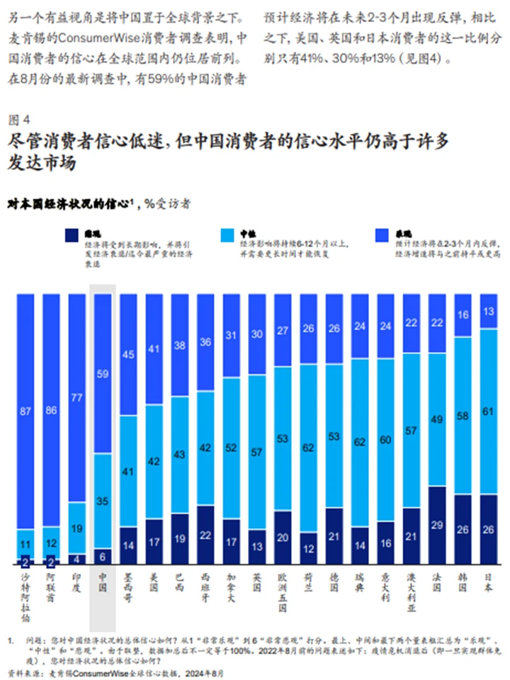中国消费市场洞察:消费趋势+市场分析