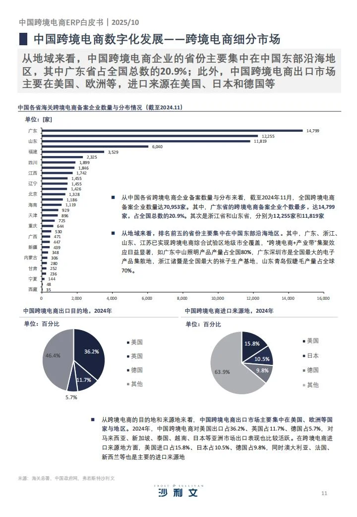 ?30%增速 跨境ERP趋势洞察