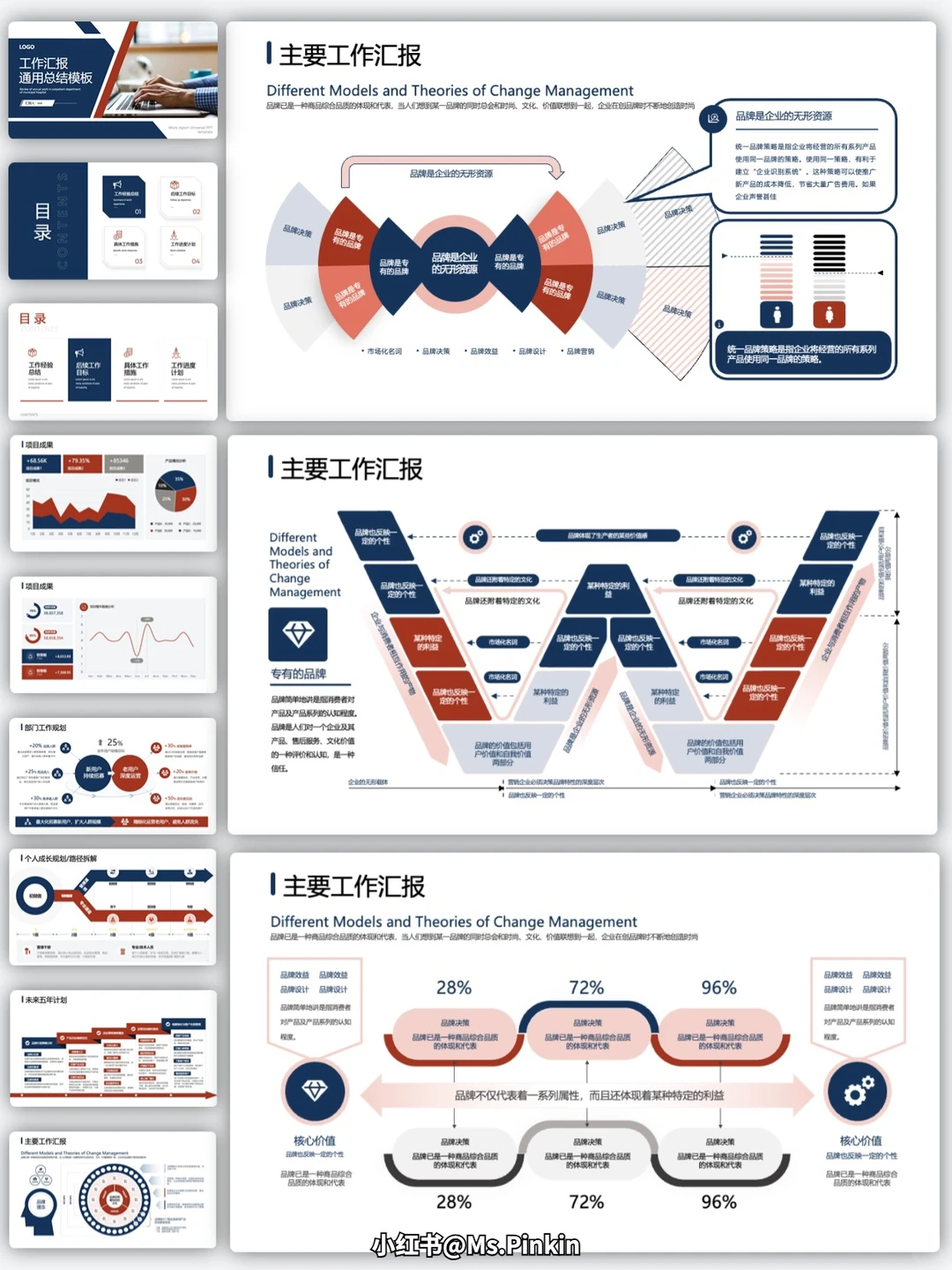 年终总结PPT做的扣脑壳❓用它效率提升N倍!