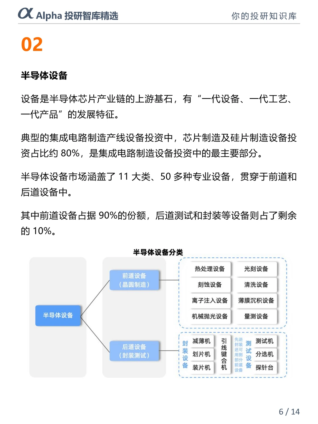 2025 半导体风口!国产替代 + AI 驱动