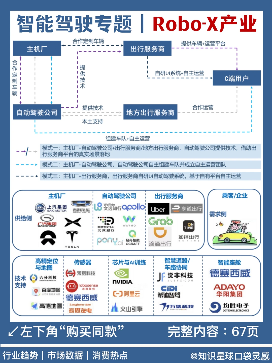 ?2025智能驾驶专题|Robo-X产业洞察
