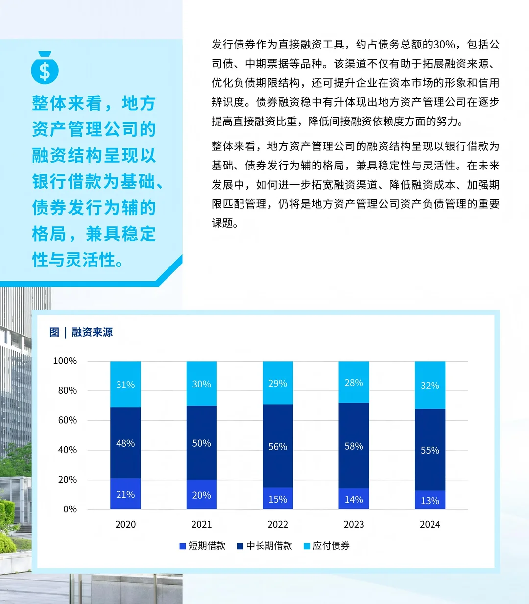 2025中国不良资产行业发展研究报告