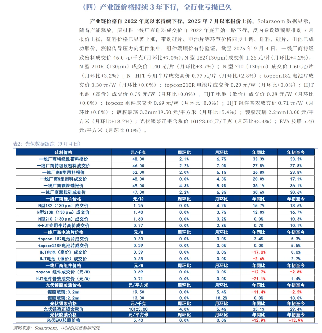 光伏反内卷加速,后续如何展望?