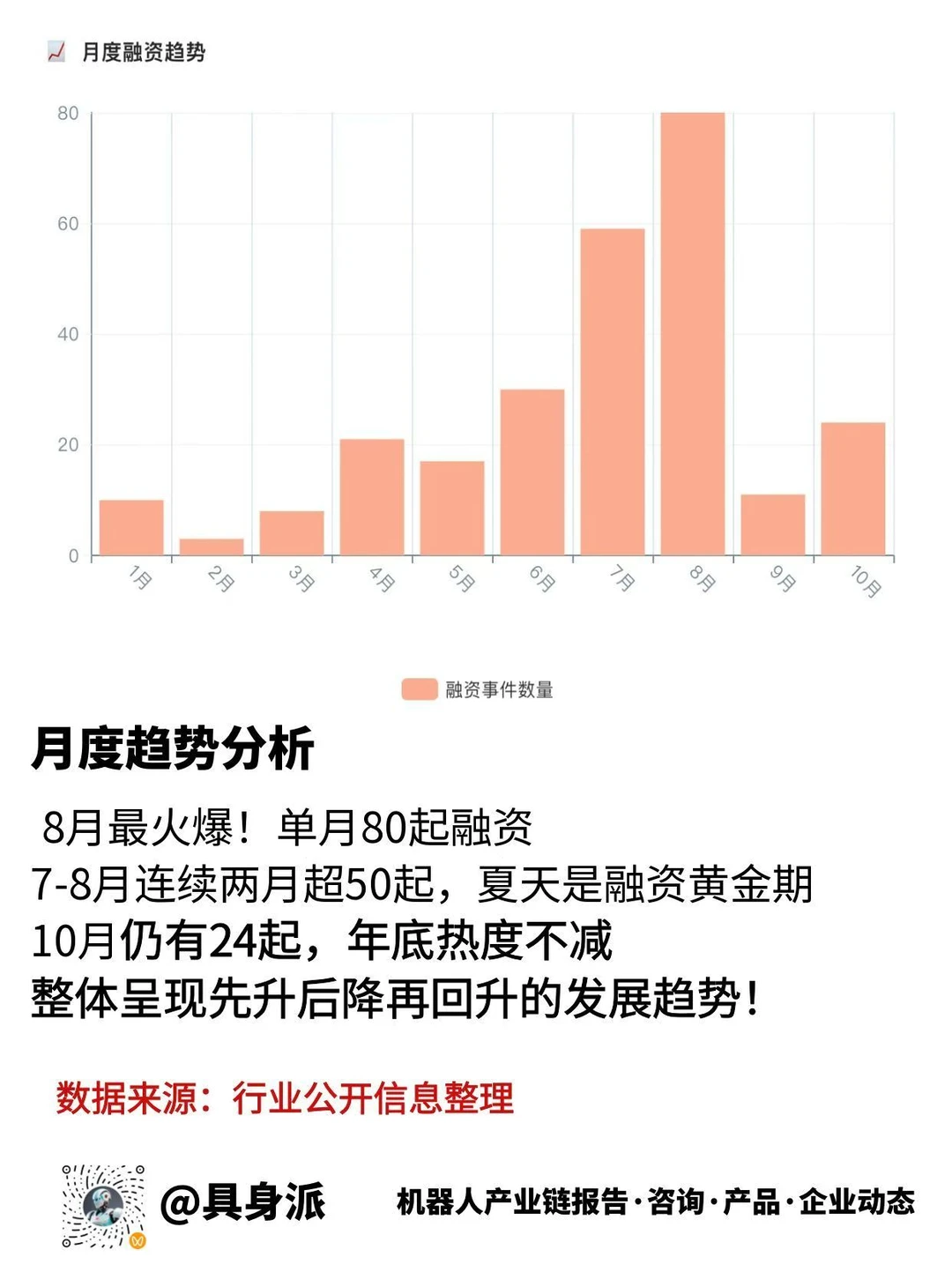 ?2025 机器人融资爆了!附264企业清单!