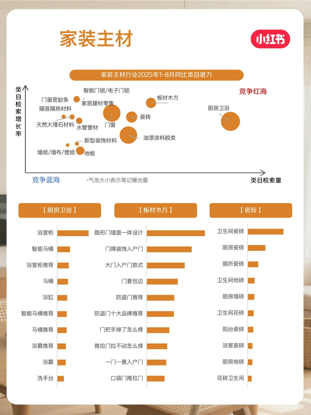 小红书11月家居家装行业月报来啦！