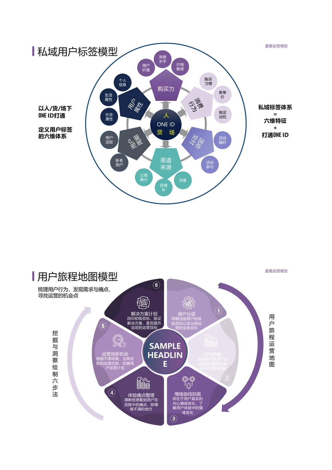 11个顶级私域运营模型全拆解!直接拿去用!