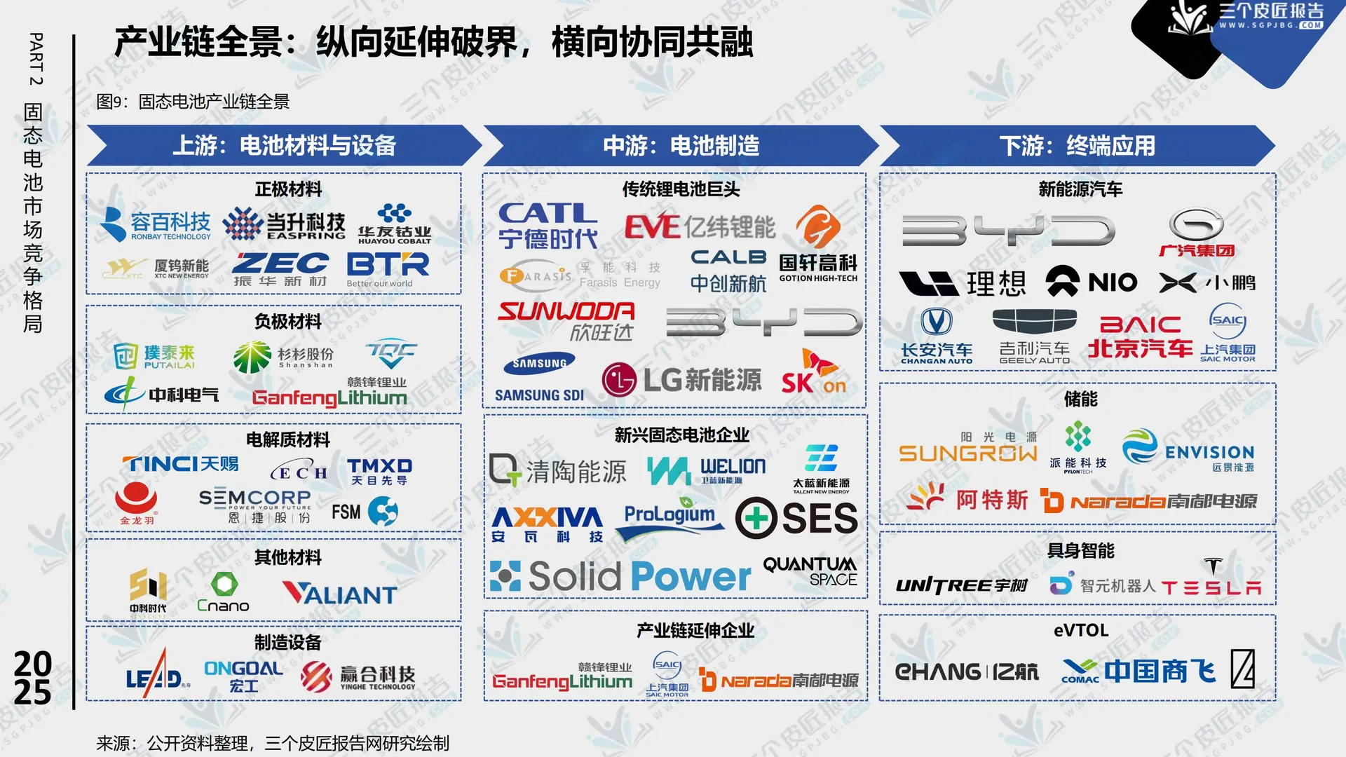 2025中国固态电池市场洞察报告