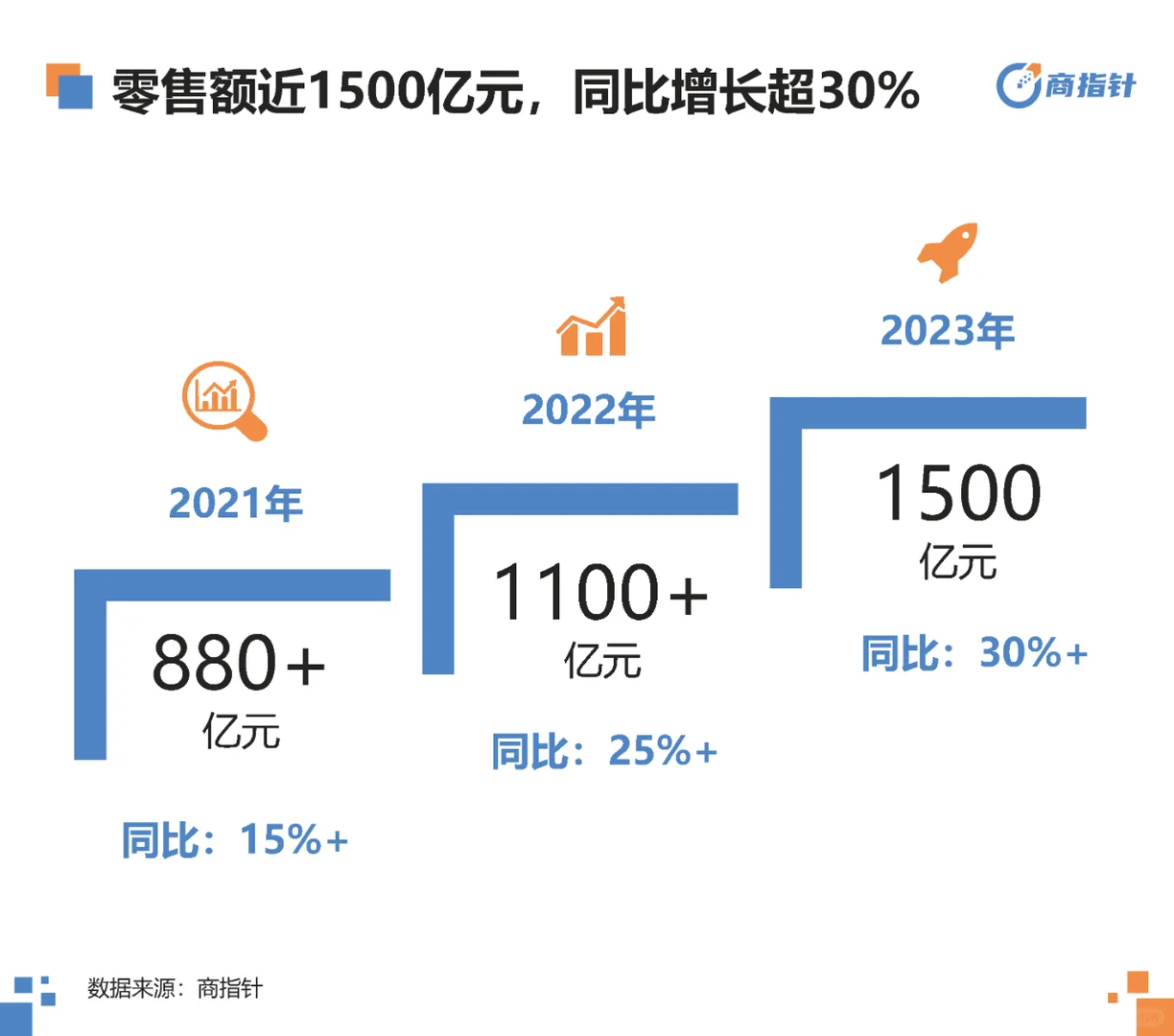 行业报告|营养保健网络零售年度观察白皮书
