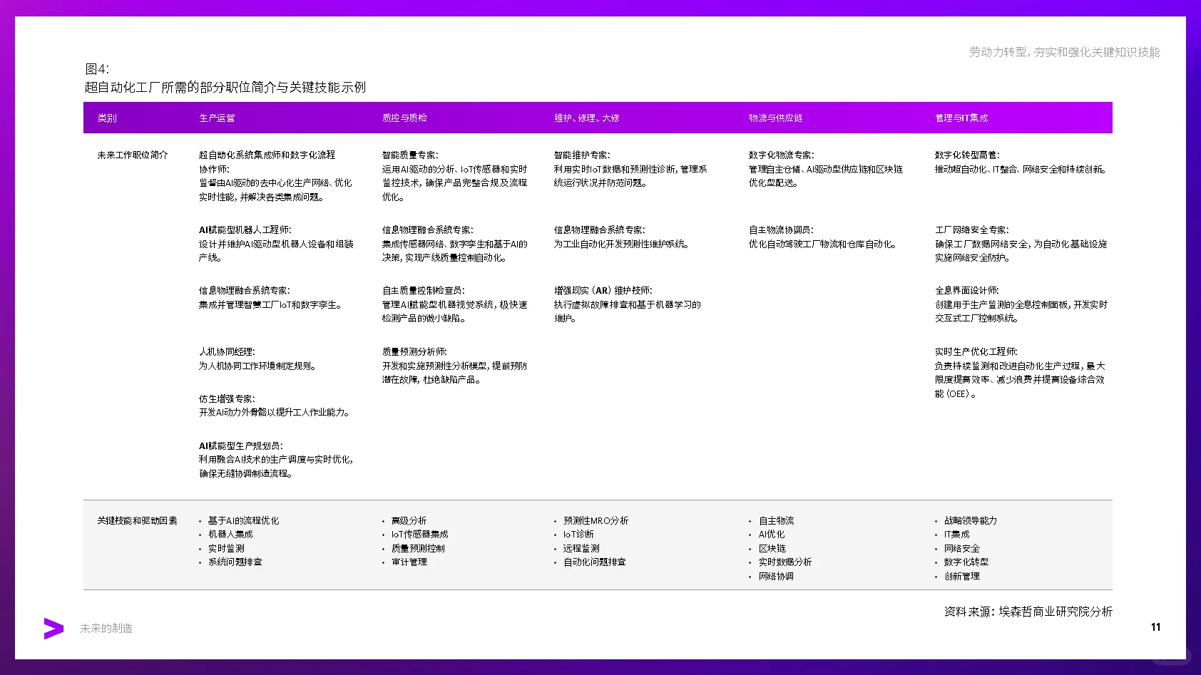第31弹:未来的制造行业深度报告超自动工厂