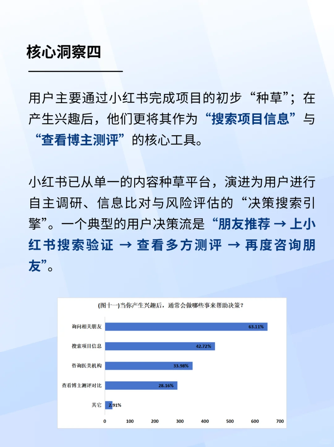 还没搞清楚医美客户下单的关键因素是什么？