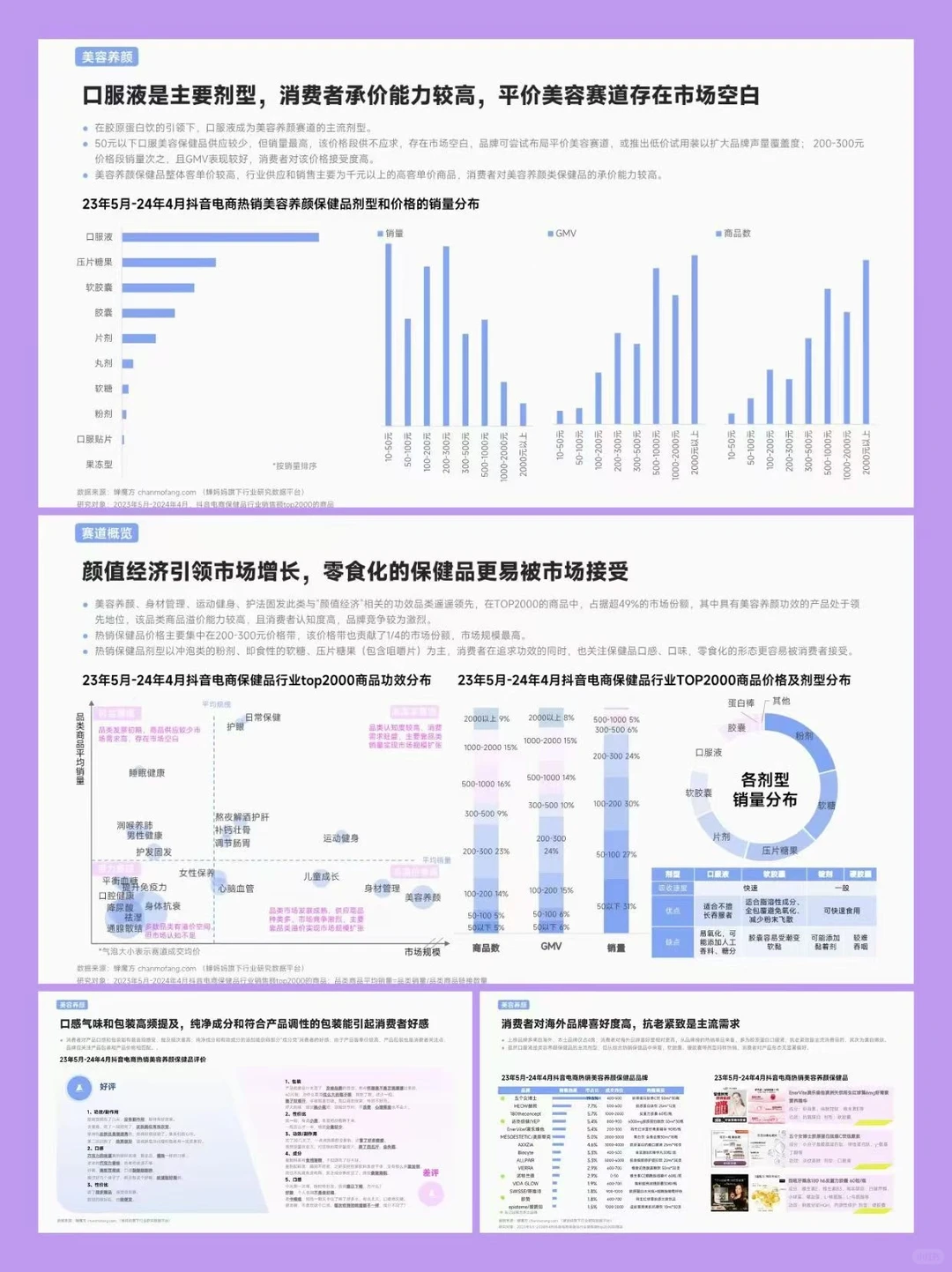 短视频电商丨保健品行业趋势洞察报告