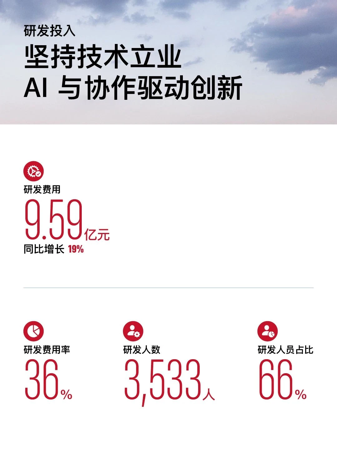 金山WPS发布2025年半年业绩报告