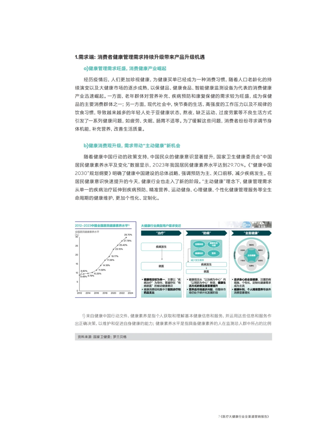 2025年医疗大健康行业全渠道营销报告