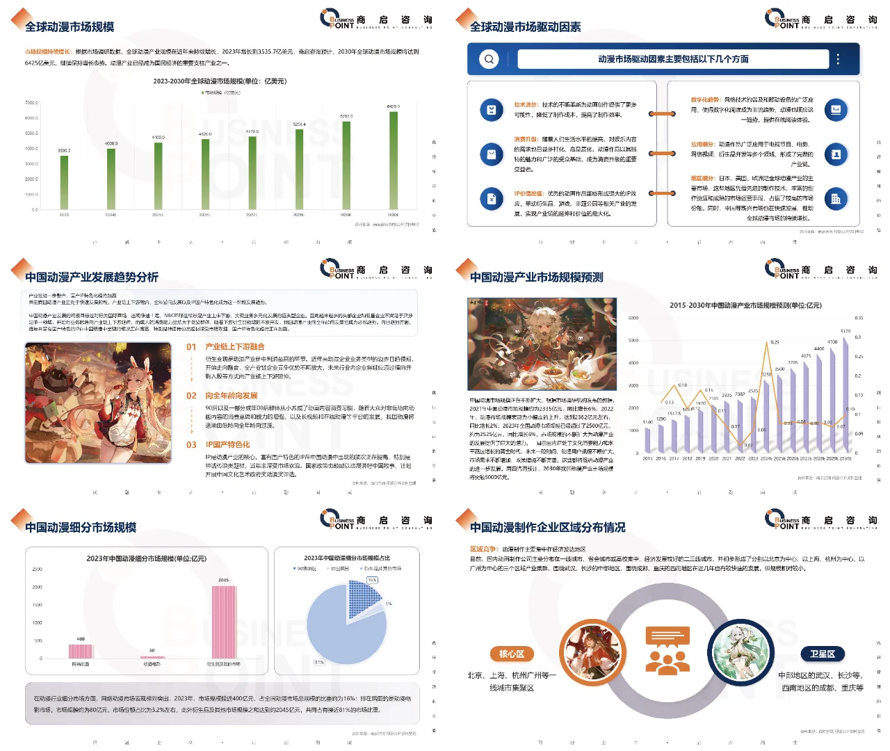 ? 商启咨询 动漫产业研究报告