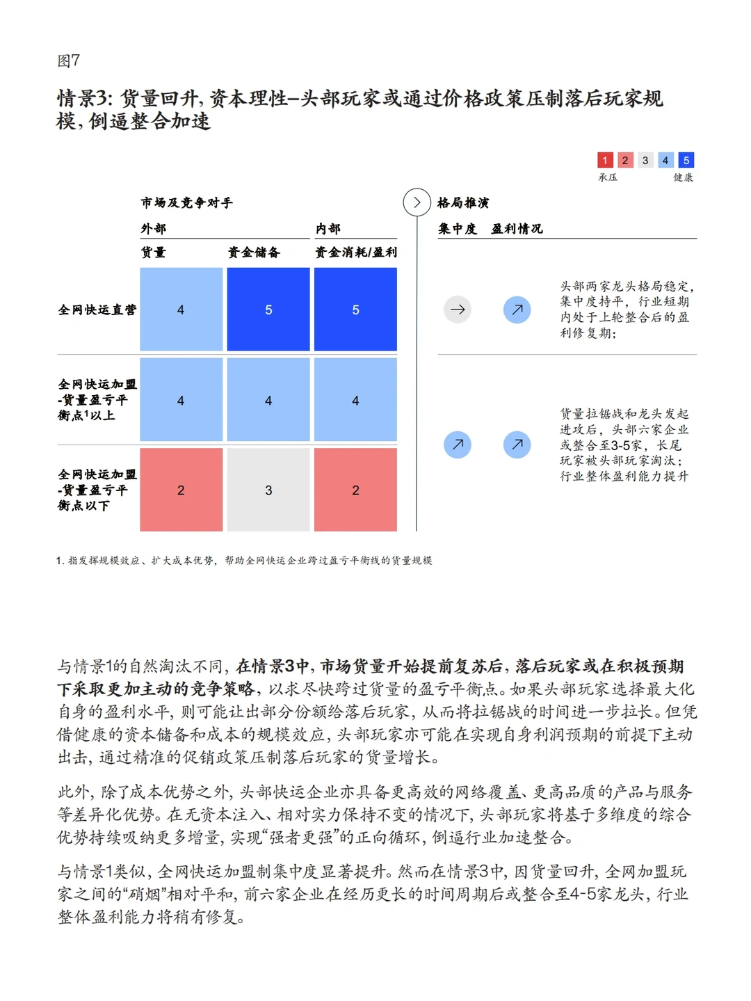 每日分享行业报告:零担物流快运行业洞察