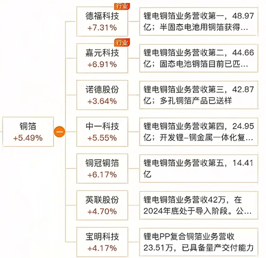 固态电池细分领域干货汇总