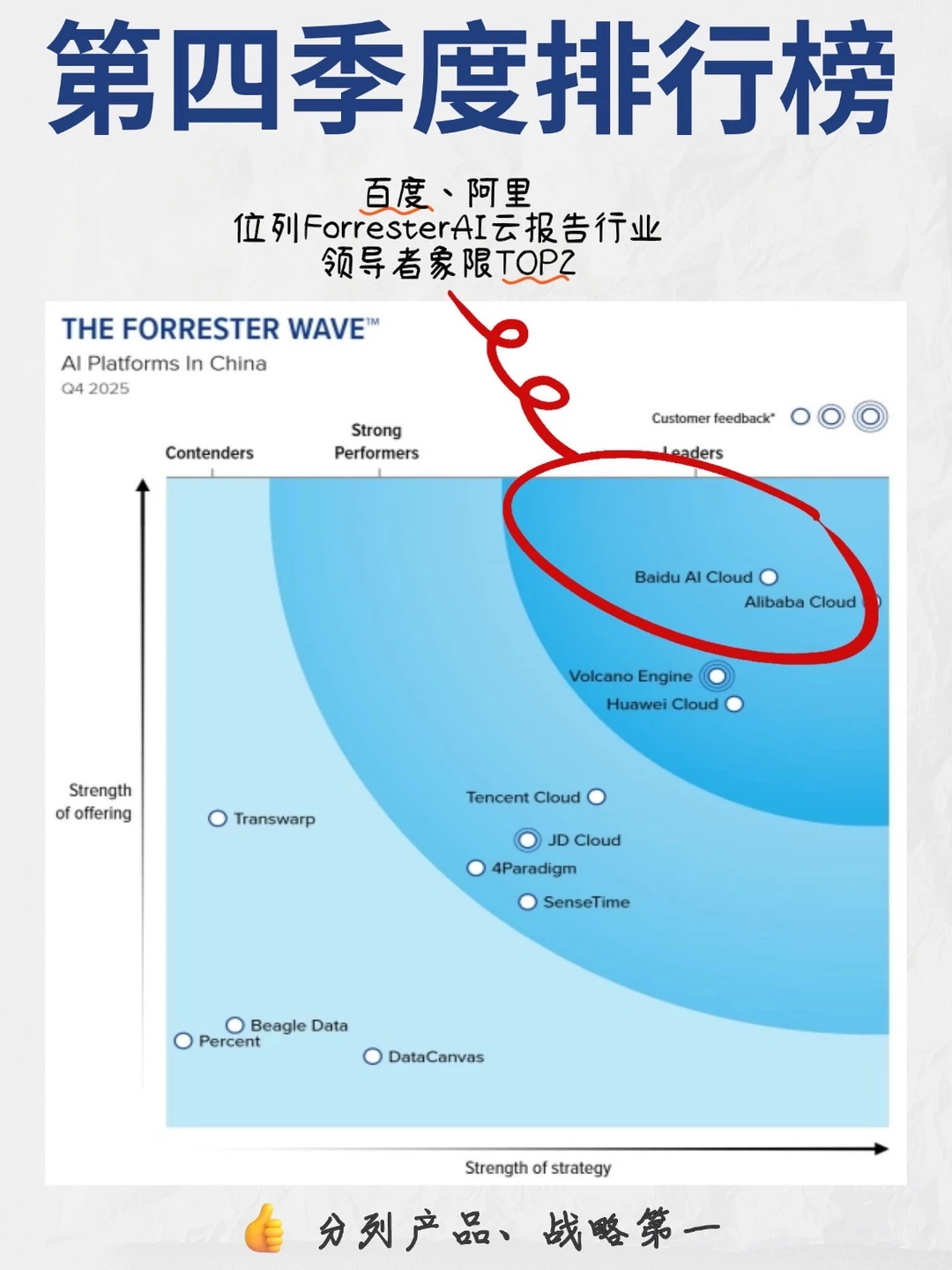 AI云行业新动向:百度、阿里又各自拿了个第一