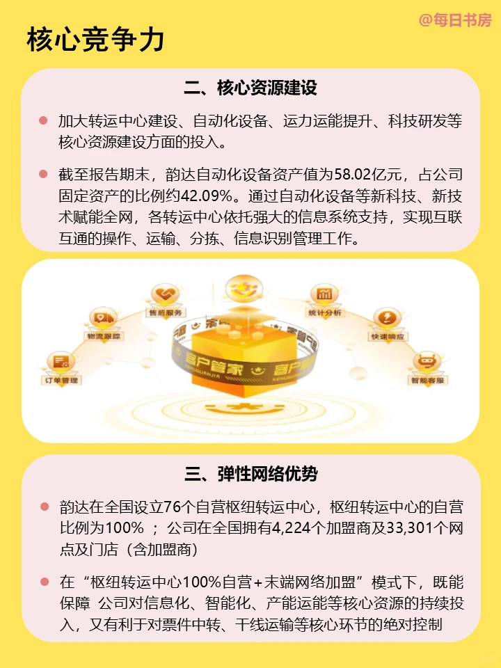 每天了解一家公司——韵达快递