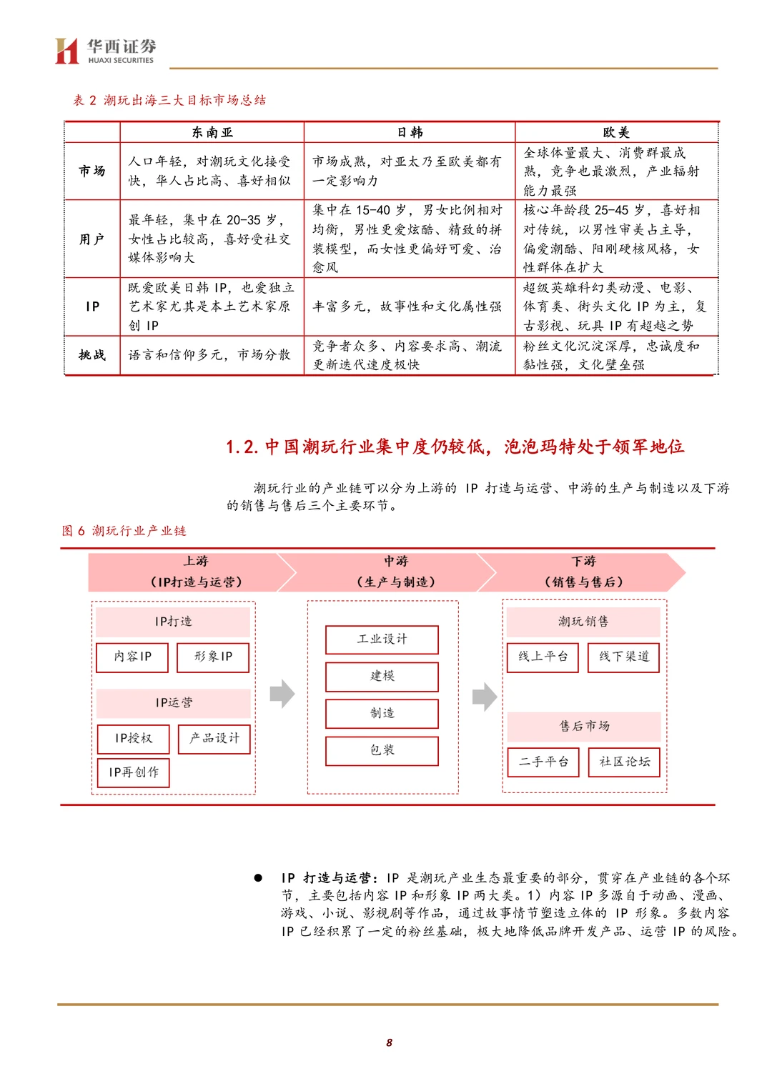 泡泡玛特公司研究报告-潮玩先锋增长空间