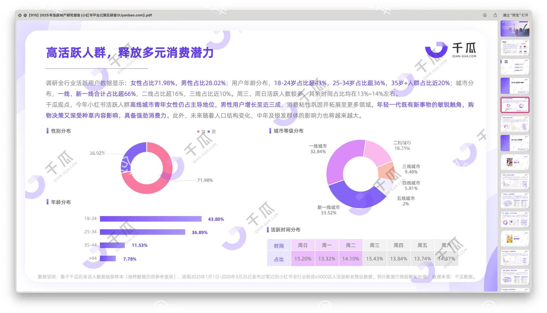 〔015〕2025年小红书「活跃用户」研究报告
