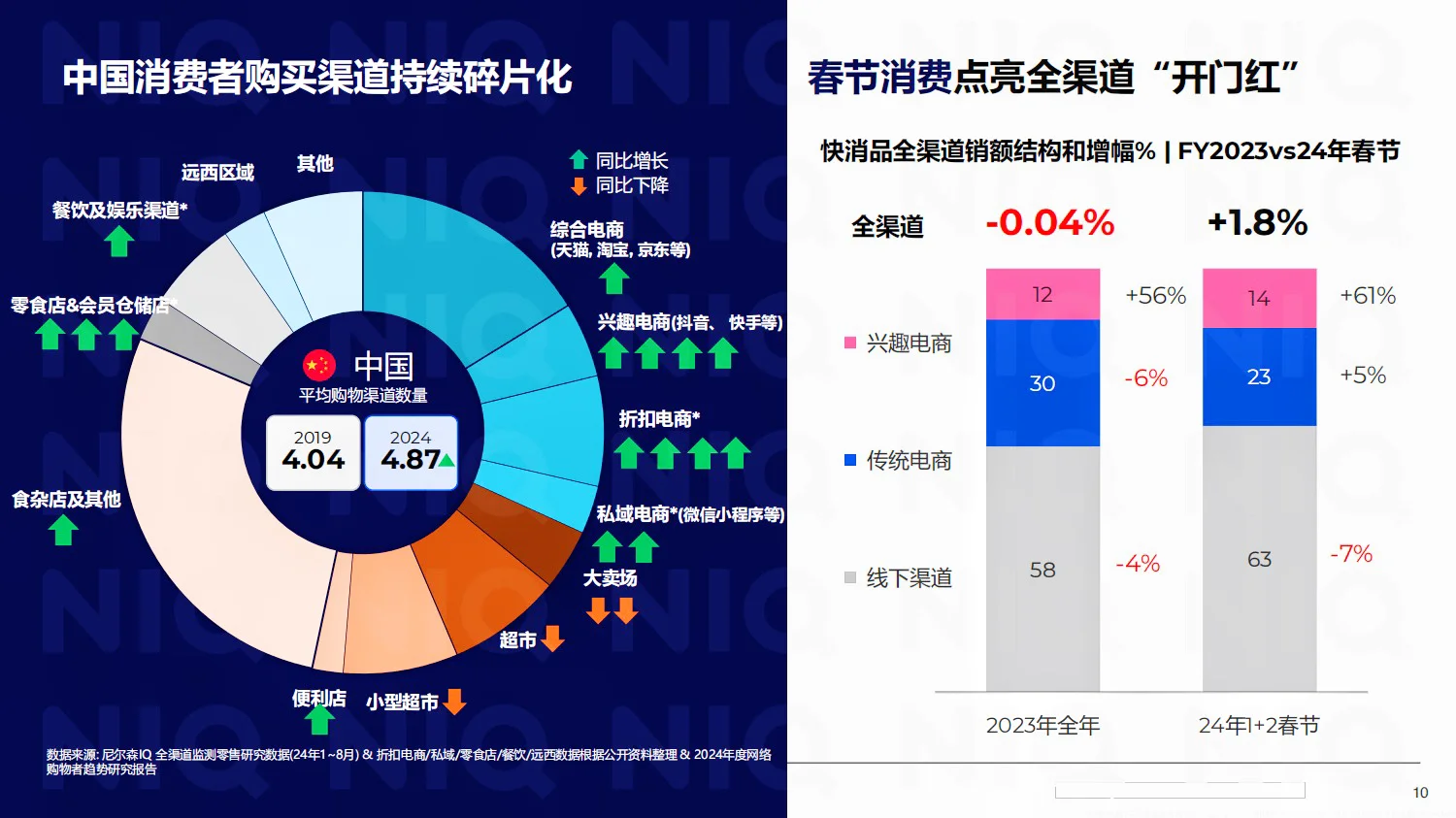?零售市场动态,春节商机在哪里?